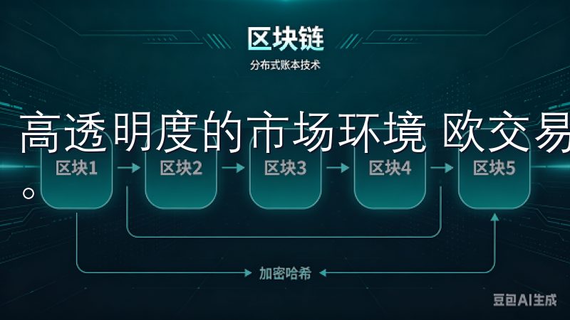 高透明度的市场环境 欧交易所的另一个显著优势于其高透明度。
