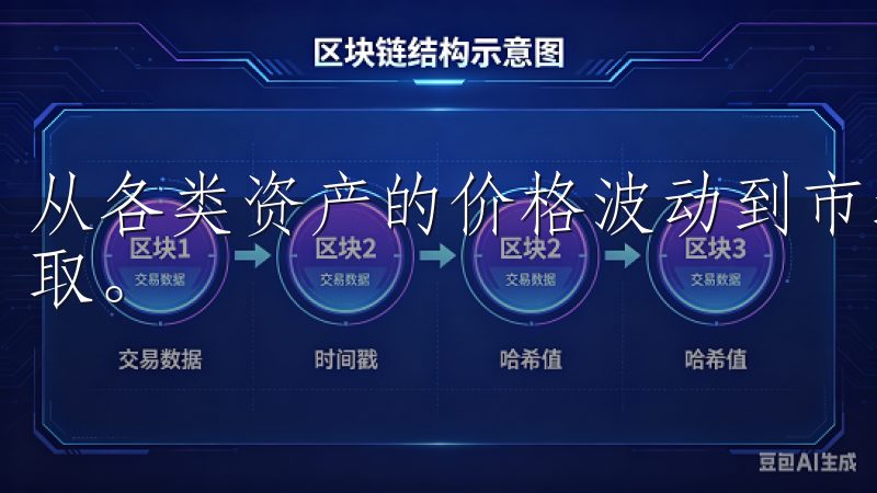 从各类资产的价格波动到市场趋势的分析，您都可以第一时间获取。