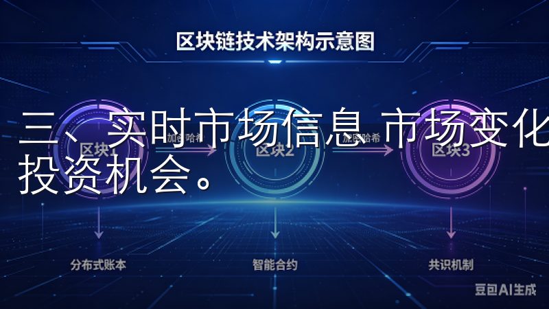 三、实时市场信息 市场变化瞬息万变，及时掌握信息才能把握投资机会。