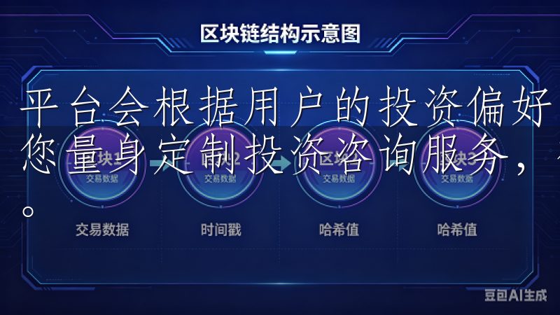 平台会根据用户的投资偏好，推送相关市场动态和分析报告，为您量身定制投资咨询服务，确保您的每一次投资都能最大化收益。
