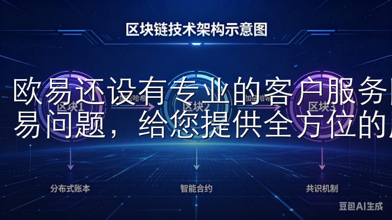 欧易还设有专业的客户服务团队，随时为用户解答疑问或处理交易问题，给您提供全方位的服务保障。