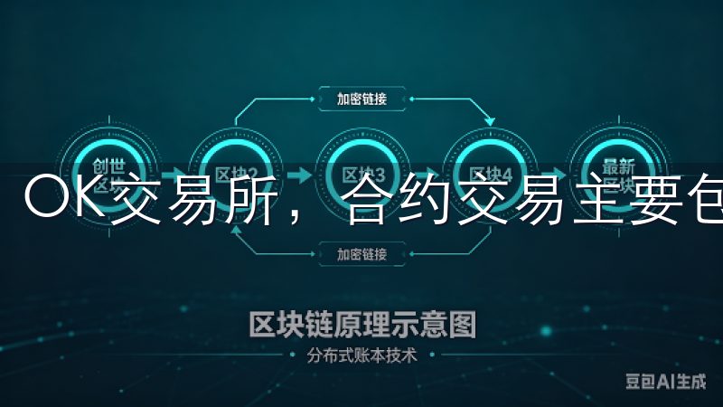 OK交易所，合约交易主要包括永续合约和期货合约。
