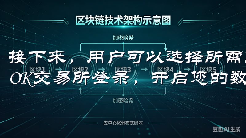 接下来，用户可以选择所需交易的合约类型并设置仓位立即访问OK交易所登录，开启您的数字资产之旅。