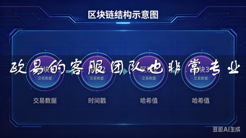 欧易的客服团队也非常专业和友好。