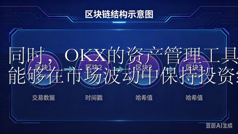 同时，OKX的资产管理工具还提供了自动再平衡功能，这让我能够在市场波动中保持投资组合的稳定性。