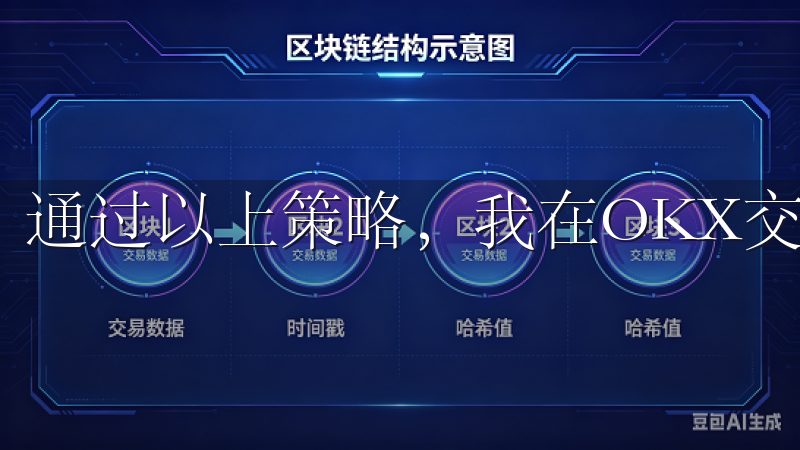 通过以上策略，我在OKX交易所成功地提高了我的投资回报。