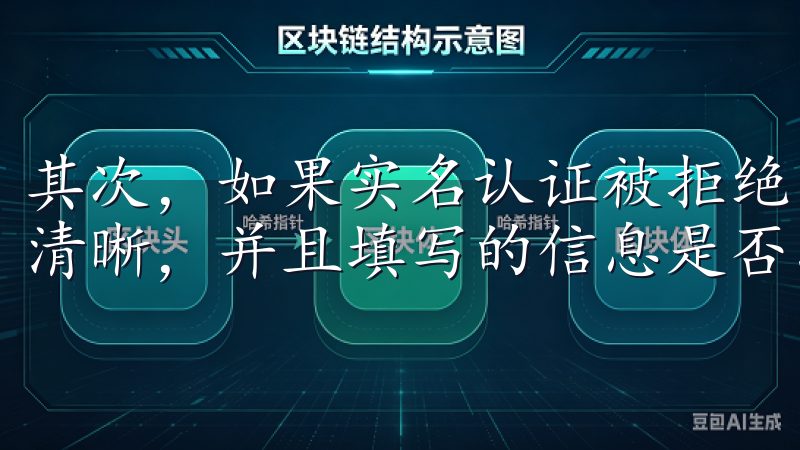 其次，如果实名认证被拒绝，请检查您上传的身份证件照片是否清晰，并且填写的信息是否准确。