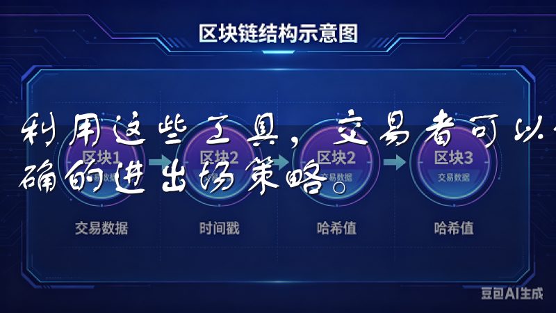利用这些工具，交易者可以识别支撑位和阻力位，从而制定更准确的进出场策略。