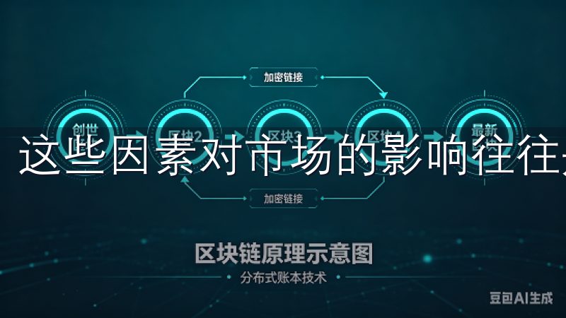 这些因素对市场的影响往往是深远的。