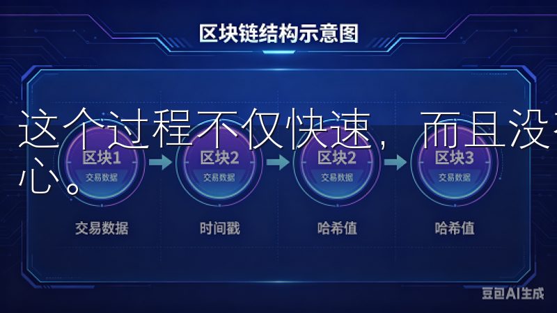 这个过程不仅快速，而且没有任何繁琐的步骤，让我感到非常舒心。