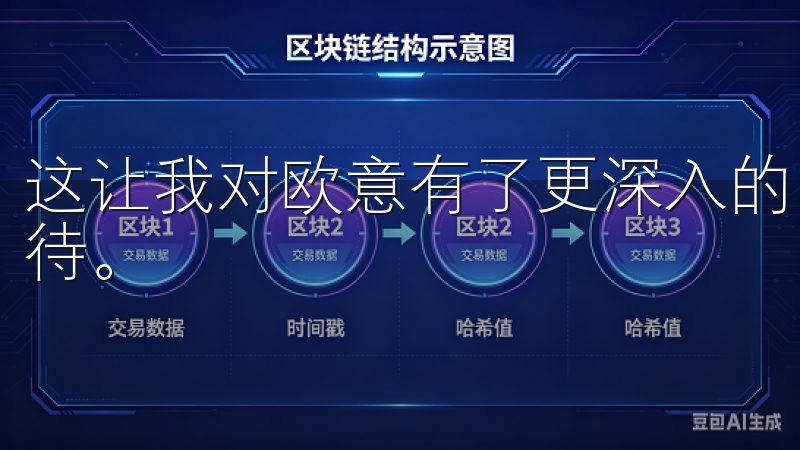 这让我对欧意有了更深入的了解，也让我对未来的使用充满了期待。