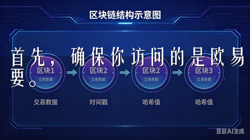 首先,确保你访问的是欧易交易平台的官方网站,这一点至关重要。