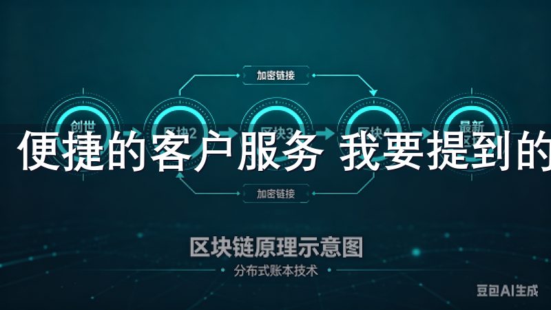 便捷的客户服务 我要提到的就是OK交易所的客服支持。