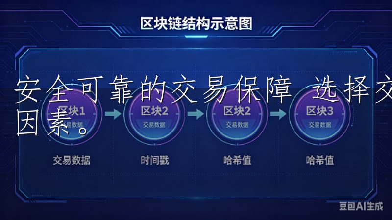 安全可靠的交易保障 选择交易平台时，安全性是我必须考虑的因素。