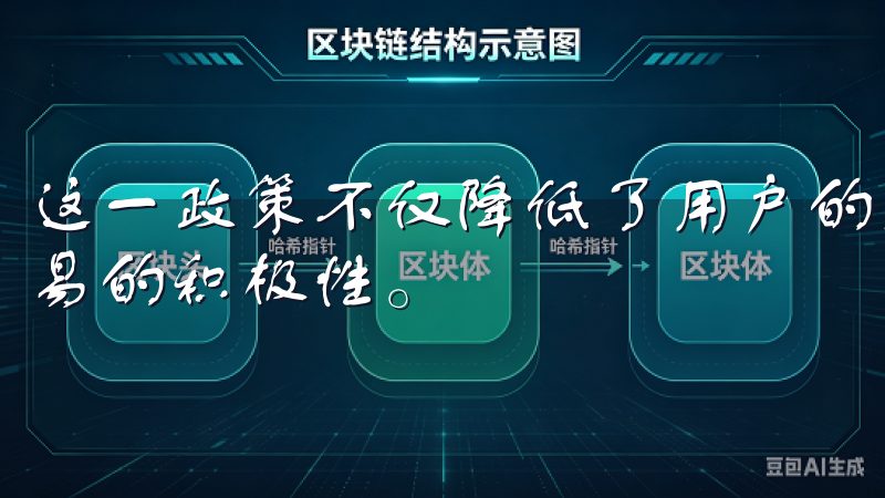 这一政策不仅降低了用户的交易成本，也提高了用户进行频繁交易的积极性。
