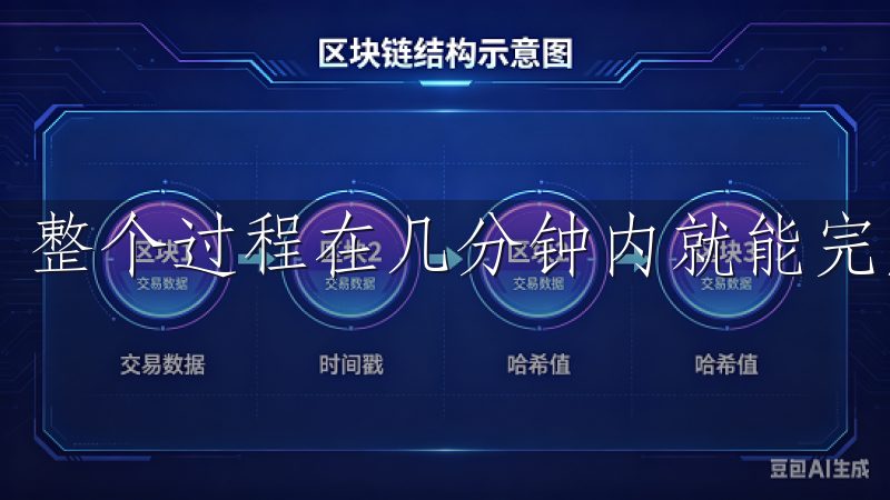 整个过程在几分钟内就能完成，为您开启数字货币交易之门。