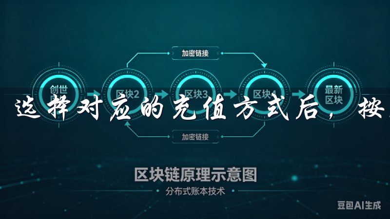 选择对应的充值方式后，按照系统提示操作即可完成充值。