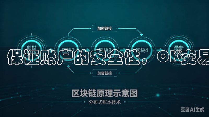 保证账户的安全性，OK交易所会要求用户进行身份验证。