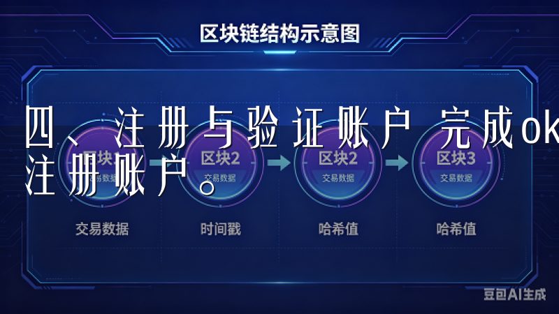 四、注册与验证账户 完成ok交易所app下载后，下一步是注册账户。