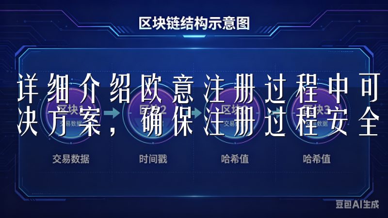 详细介绍欧意注册过程中可能遇到的风险因素，并提供实用的解决方案，确保注册过程安全顺利。