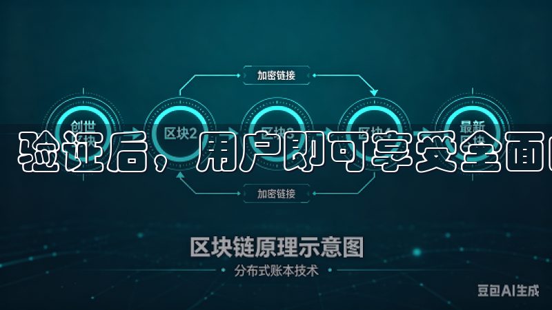 验证后，用户即可享受全面的交易服务。