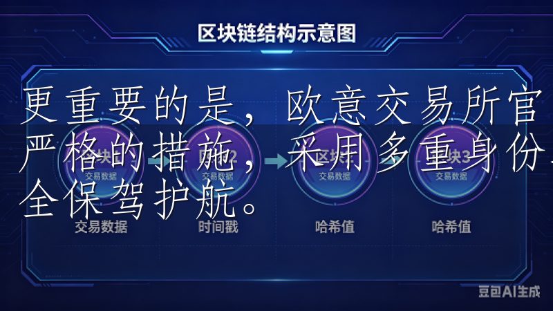 更重要的是，欧意交易所官网app在安全性方面采取了一系列严格的措施，采用多重身份验证和冷存储技术，为用户的资金安全保驾护航。