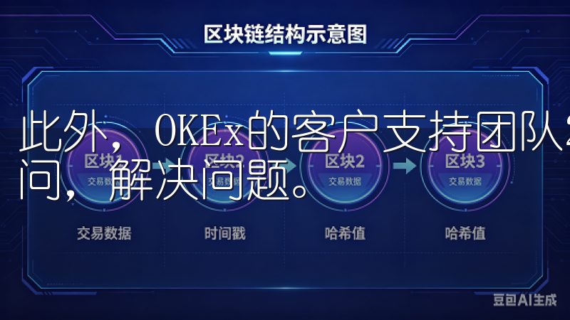 此外，OKEx的客户支持团队24/7在线，随时为您解答疑问，解决问题。