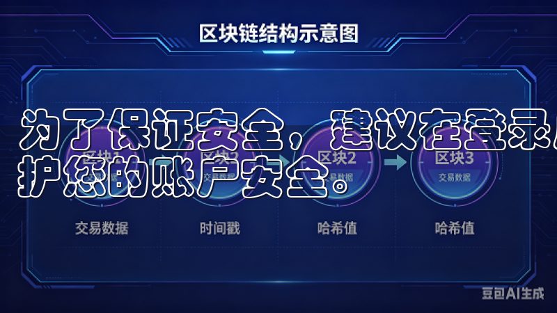 为了保证安全，建议在登录后开启双重身份验证功能，进一步保护您的账户安全。