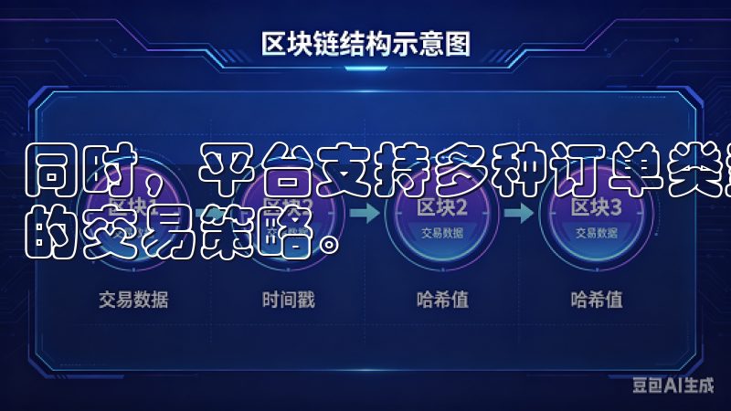 同时，平台支持多种订单类型，帮助用户根据市场情况做出灵活的交易策略。
