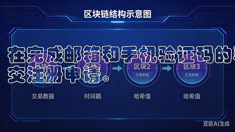 在完成邮箱和手机验证码的验证后，您就可以设定账户密码并提交注册申请。