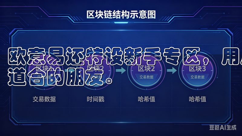 欧意易还特设新手专区，用户可以在这里提问、交流，寻找志同道合的朋友。