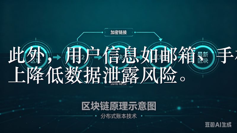 此外，用户信息如邮箱、手机号码等也通过加密存储，最大程度上降低数据泄露风险。