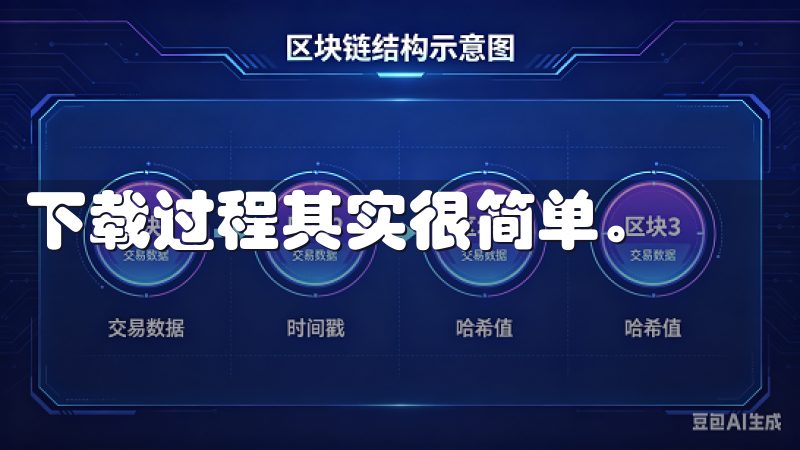 下载过程其实很简单。