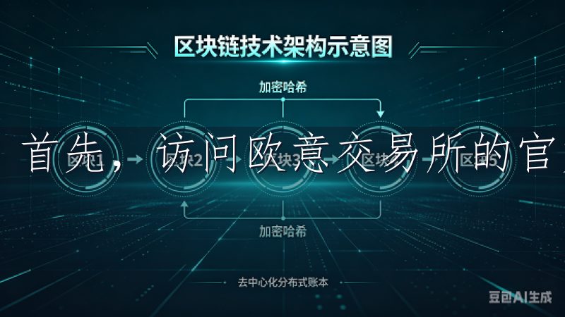 首先，访问欧意交易所的官方网站。