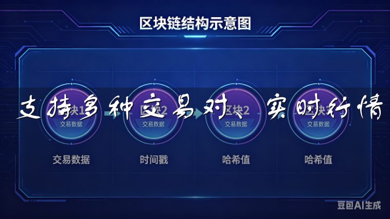 支持多种交易对、实时行情和便捷的资产管理功能。