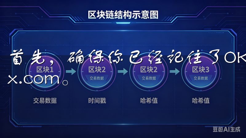 首先，确保你已经记住了OK交易所的官方网址：www.okx.com。