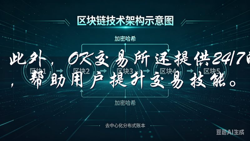 此外，OK交易所还提供24/7的客户支持和丰富的教育资源，帮助用户提升交易技能。