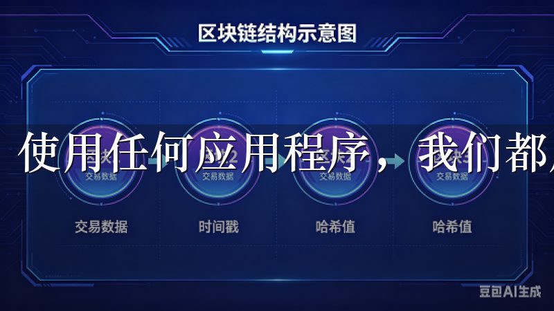 使用任何应用程序，我们都应该关注数据安全。