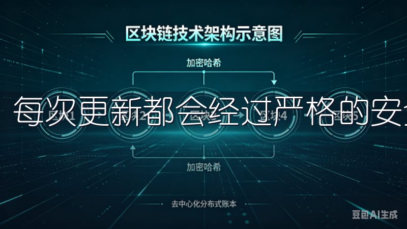 每次更新都会经过严格的安全测试，确保用户能够放心使用。