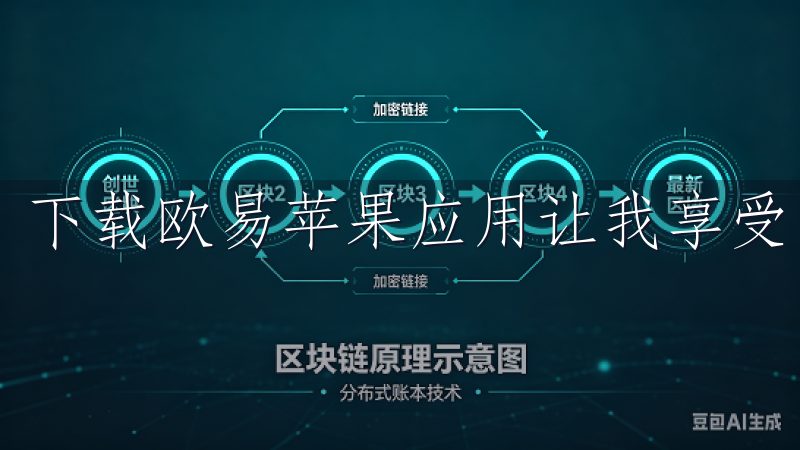 下载欧易苹果应用让我享受到诸多优势。