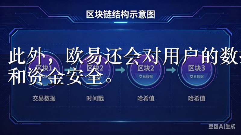 此外，欧易还会对用户的数据进行加密处理，确保我的个人信息和资金安全。