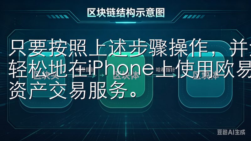 只要按照上述步骤操作,并注意确保安全下载的技巧,你就可以轻松地在iPhone上使用欧易平台,享受其提供的各种数字资产交易服务。