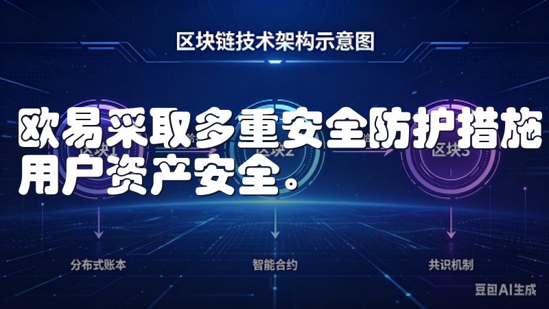 欧易采取多重安全防护措施，包括冷钱包存储和双重验证，确保用户资产安全。