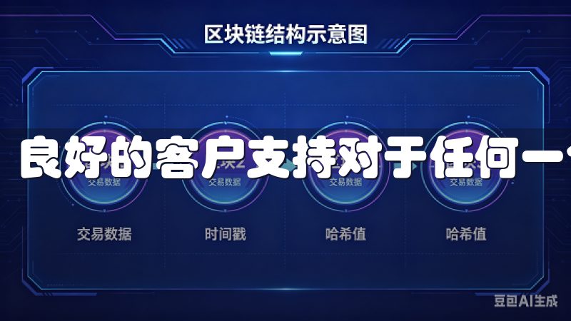 良好的客户支持对于任何一个交易平台来说都至关重要。