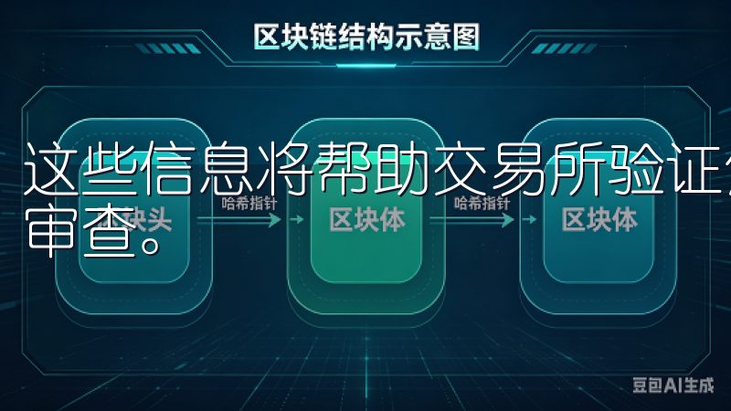 这些信息将帮助交易所验证您的身份，并在后续需要时进行安全审查。