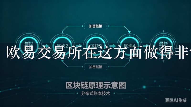 欧易交易所在这方面做得非常到位。