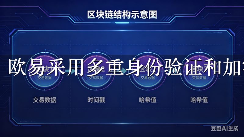 欧易采用多重身份验证和加密技术来保护用户账户的安全。