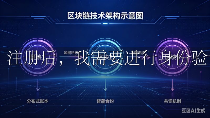 注册后，我需要进行身份验证。