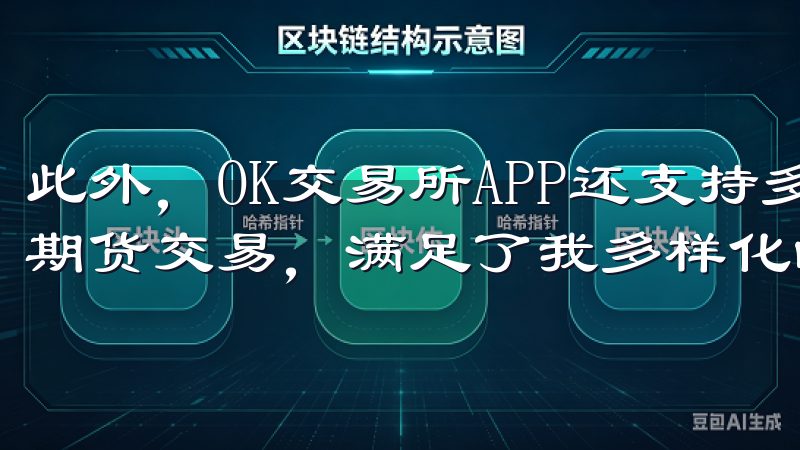 此外，OK交易所APP还支持多种交易方式，包括现货交易和期货交易，满足了我多样化的投资需求。