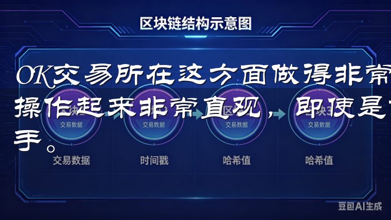 OK交易所在这方面做得非常出色，其用户界面设计简洁明了，操作起来非常直观，即使是首次接触加密货币的用户也能迅速上手。